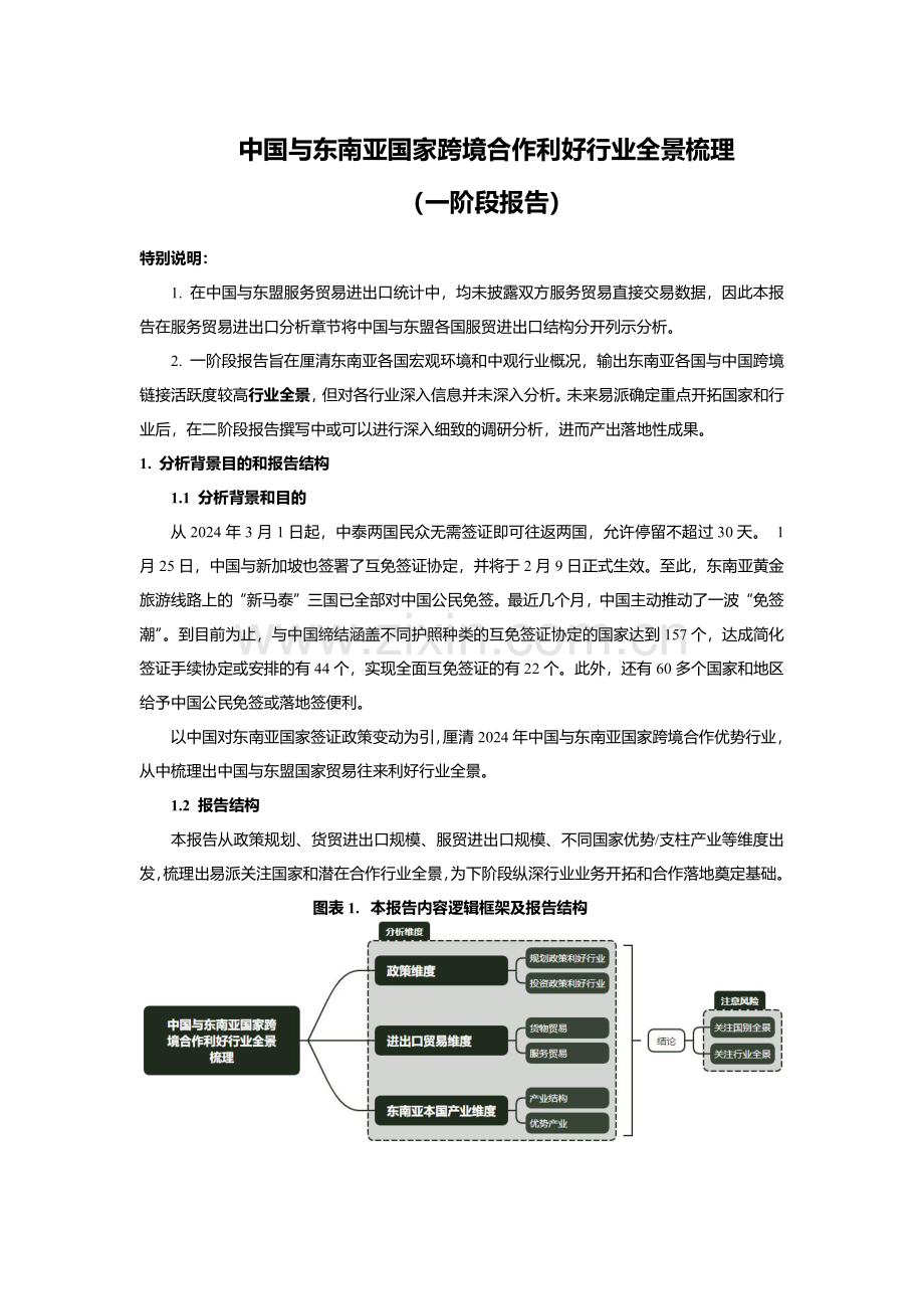 中国与东南亚国家跨境合作利好行业全景梳理.pdf_第1页
