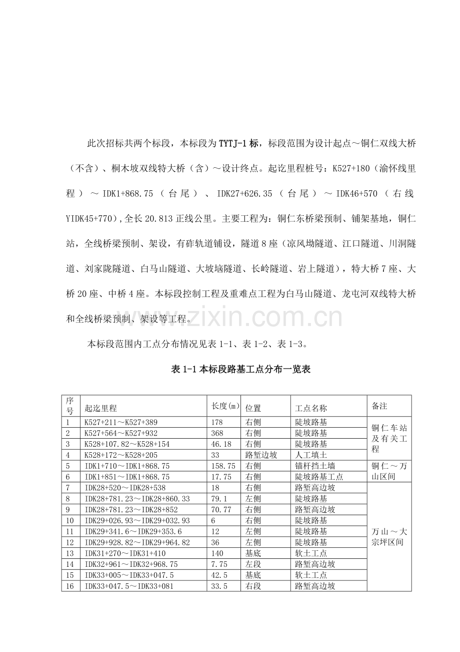 铜仁至玉屏施工组织设计方案.doc_第2页