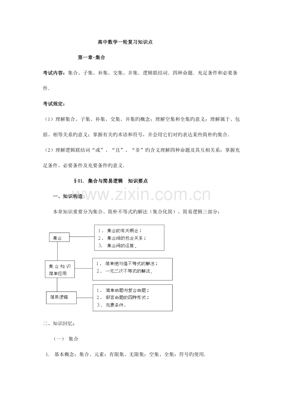 2023年高三数学第一轮复习知识点.doc_第1页