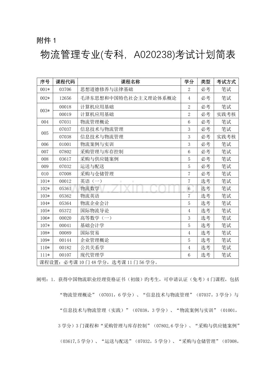 2023年调整我高等教育自学考试物流管理专业.doc_第1页