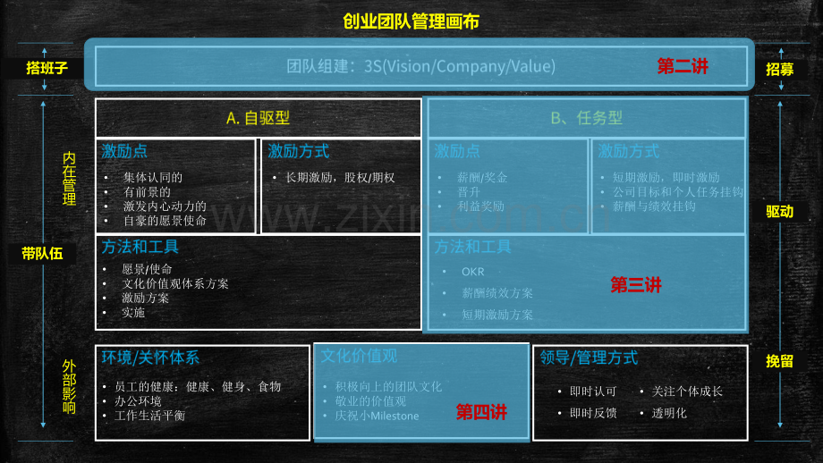 【创业公司团队管理】如何打造优秀的团队文化.pdf_第2页