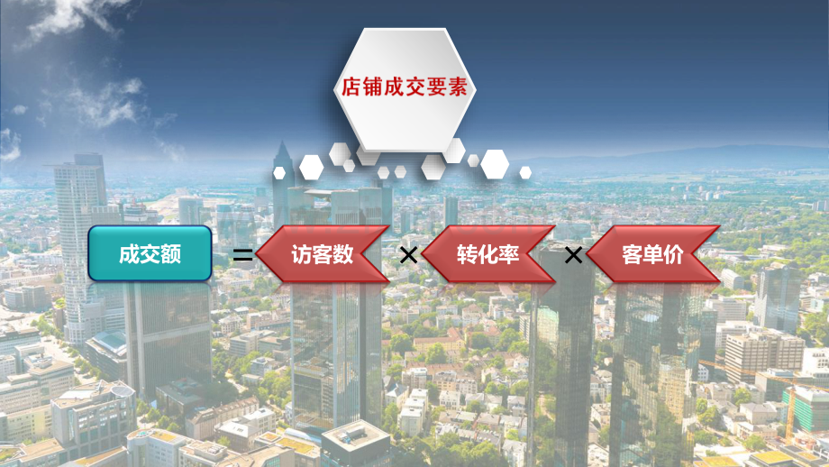 店铺如何深度运营——视觉营销.pdf_第2页