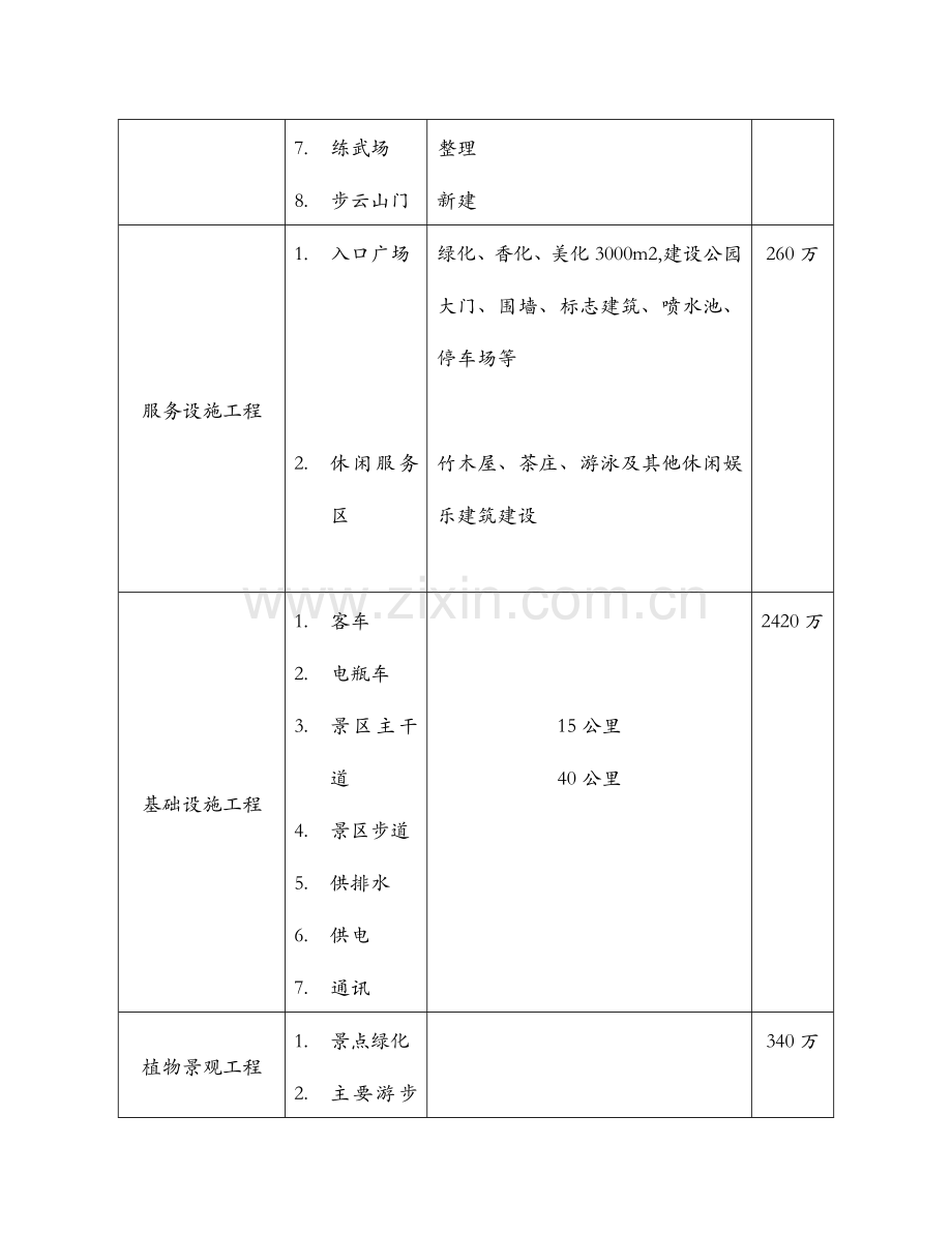 项目投资估算实例.doc_第2页
