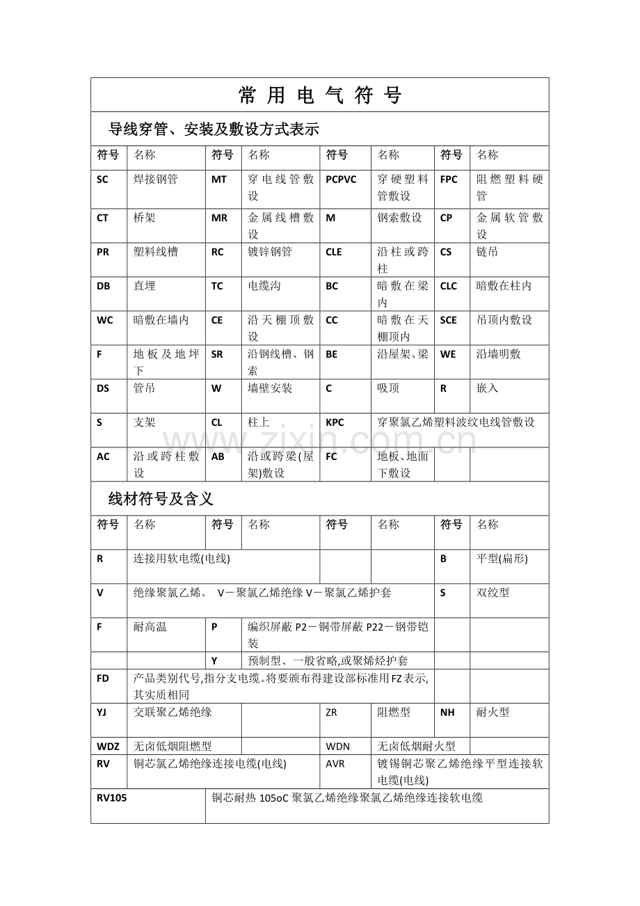 电气原理图常用符号.doc_第1页