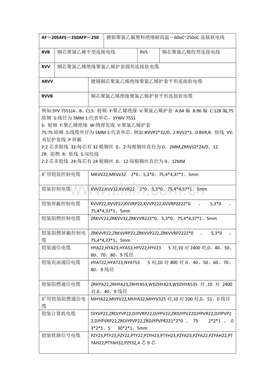 电气原理图常用符号.doc_第2页