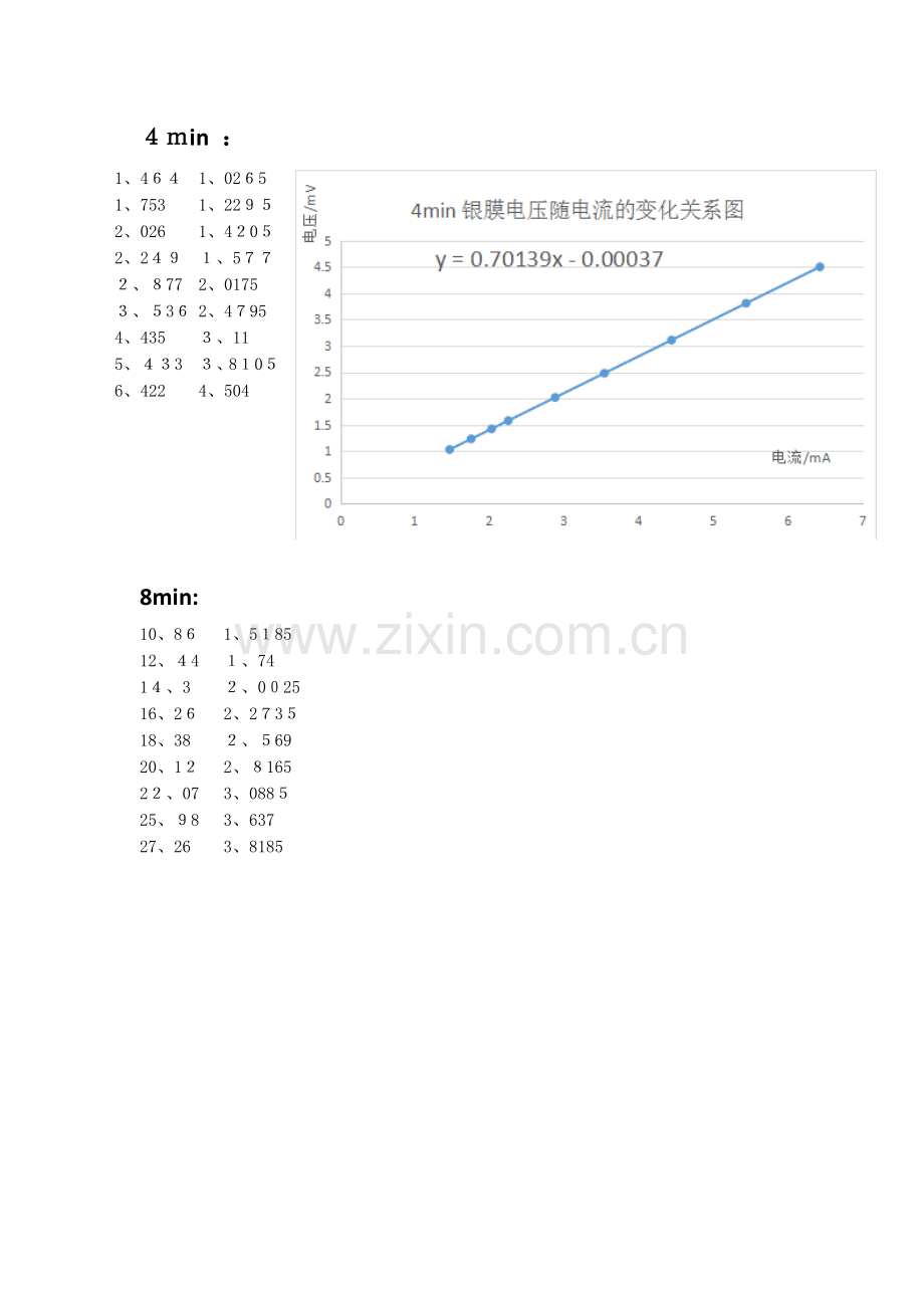 大物实验.doc_第1页