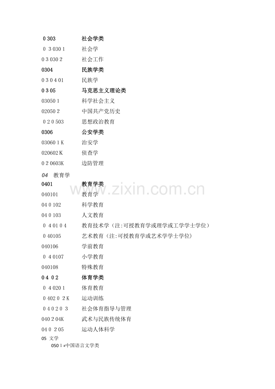 三级学科分类(本科专业).doc_第2页