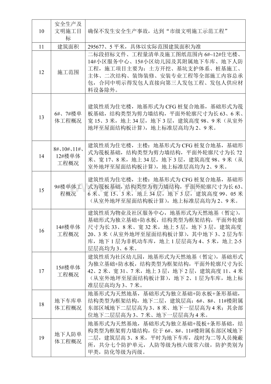 安全文明施工措施费用使用计划和安全防护搭设计划及措施(2018年版).doc_第2页