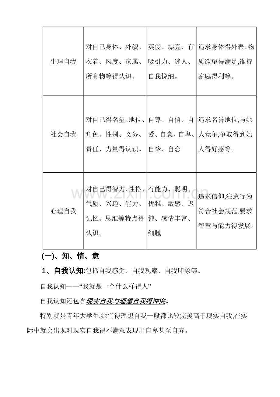 大学生自我意识完善.doc_第2页