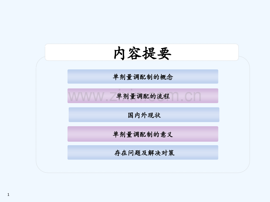 单剂量摆药.ppt_第1页