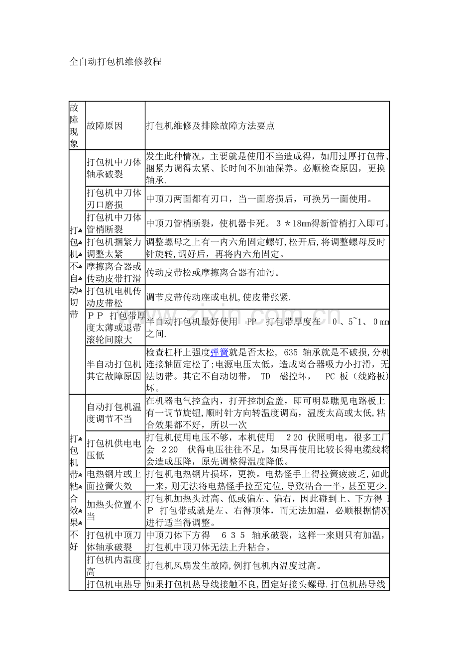 全自动打包机维修教程.doc_第1页