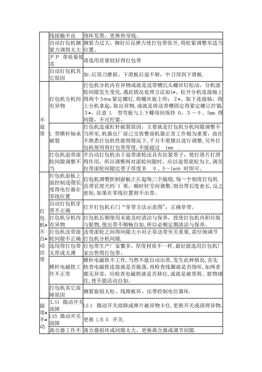 全自动打包机维修教程.doc_第2页
