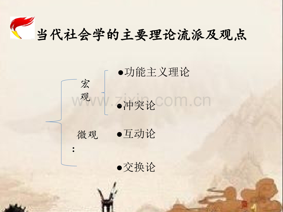 当代社会学的主要理论流派及观点课件.pptx_第1页