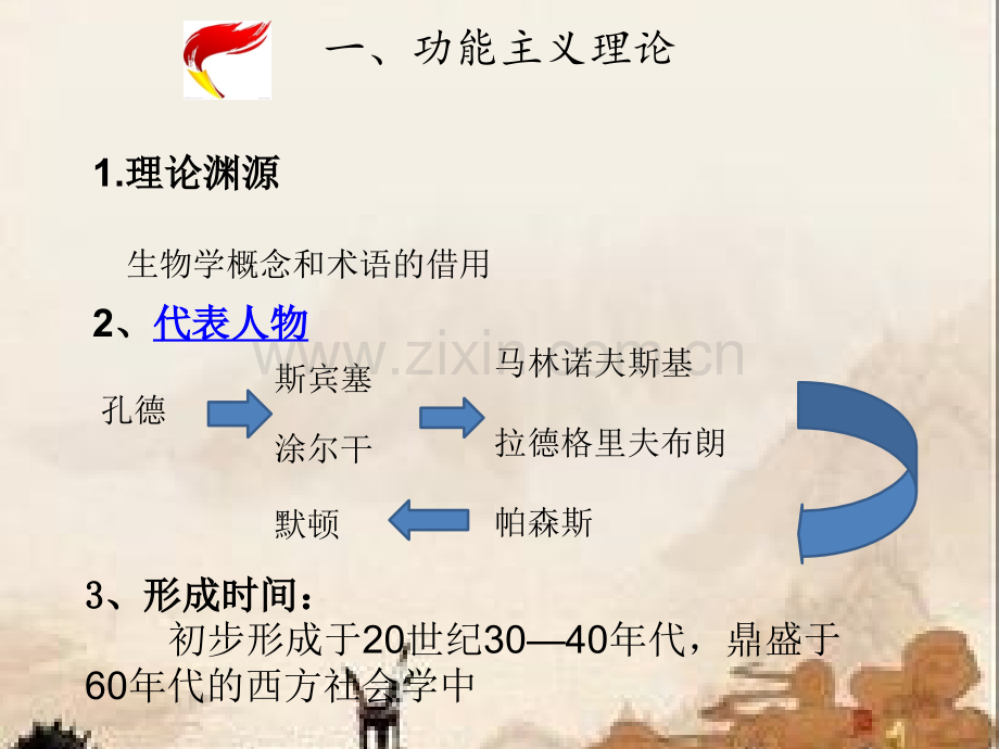 当代社会学的主要理论流派及观点课件.pptx_第2页