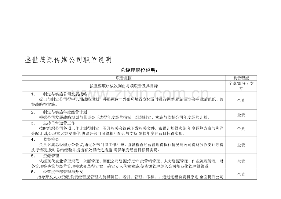 传媒公司职位说明.doc_第1页