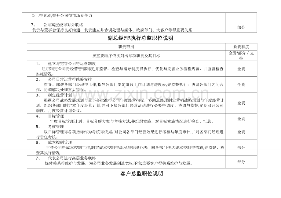 传媒公司职位说明.doc_第2页