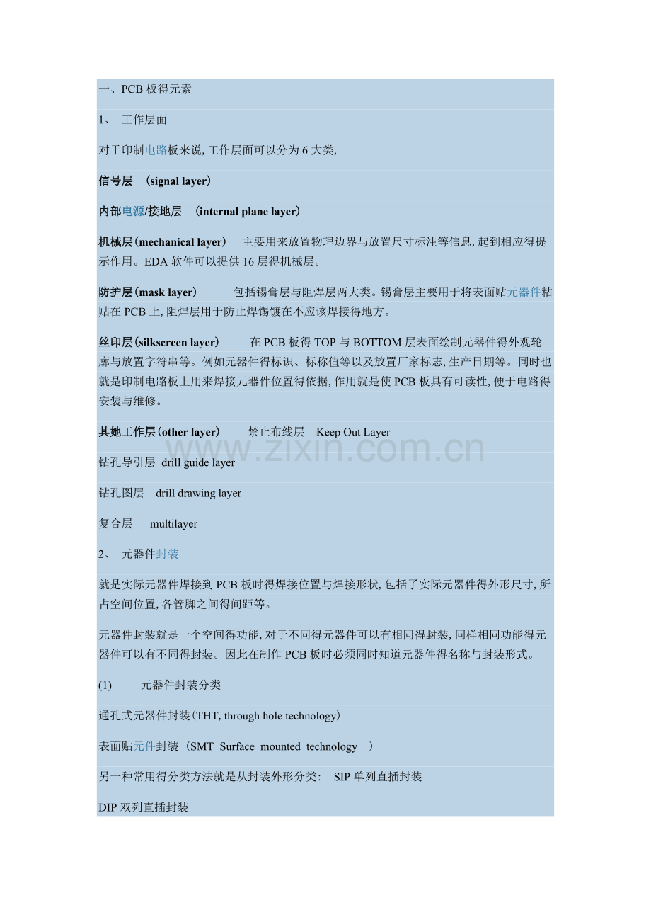 AD布线规则(自己整理).doc_第1页