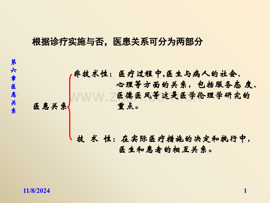 第6章--医患关系概述课件.ppt_第1页