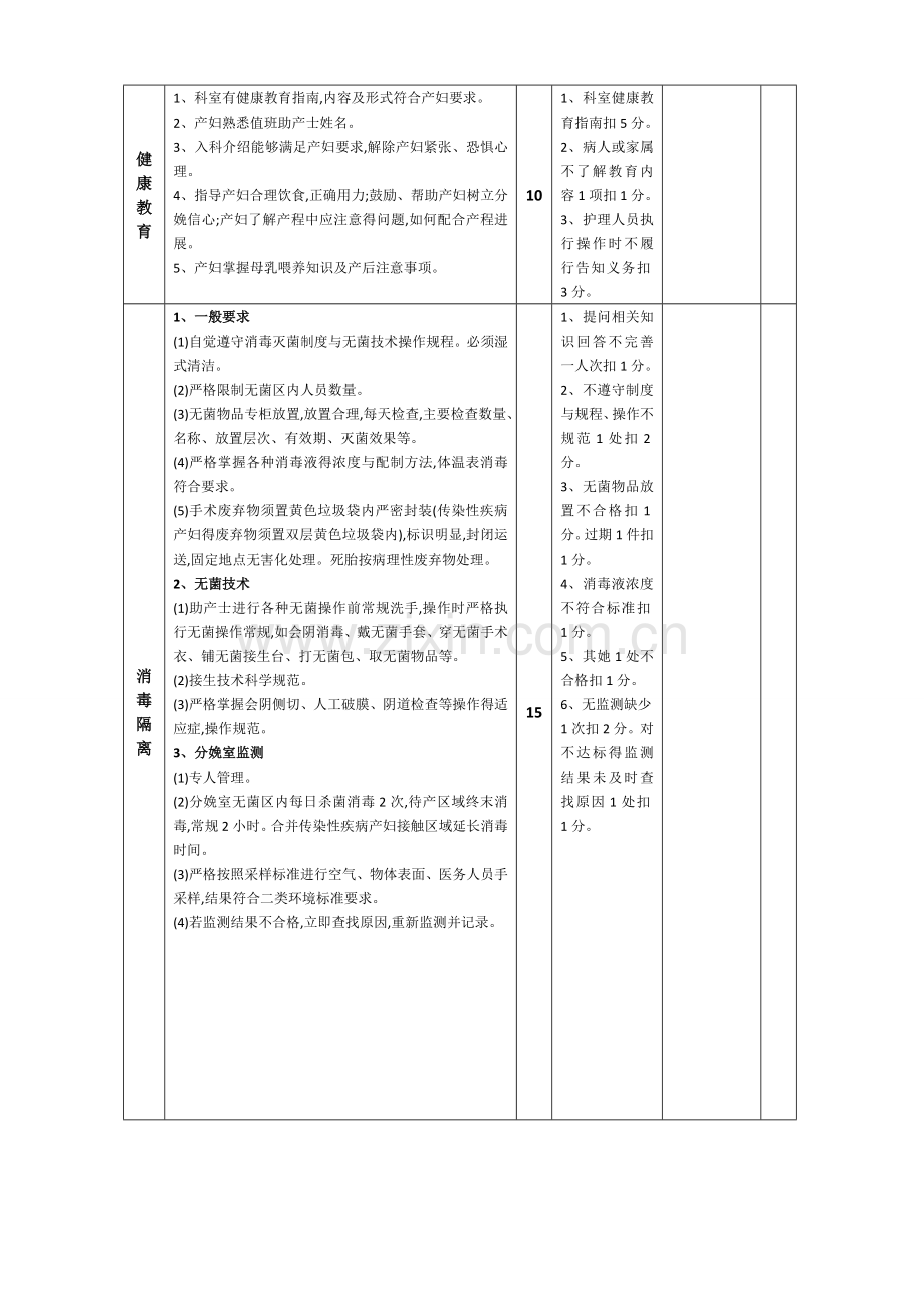 分娩室质量考核标准.doc_第2页