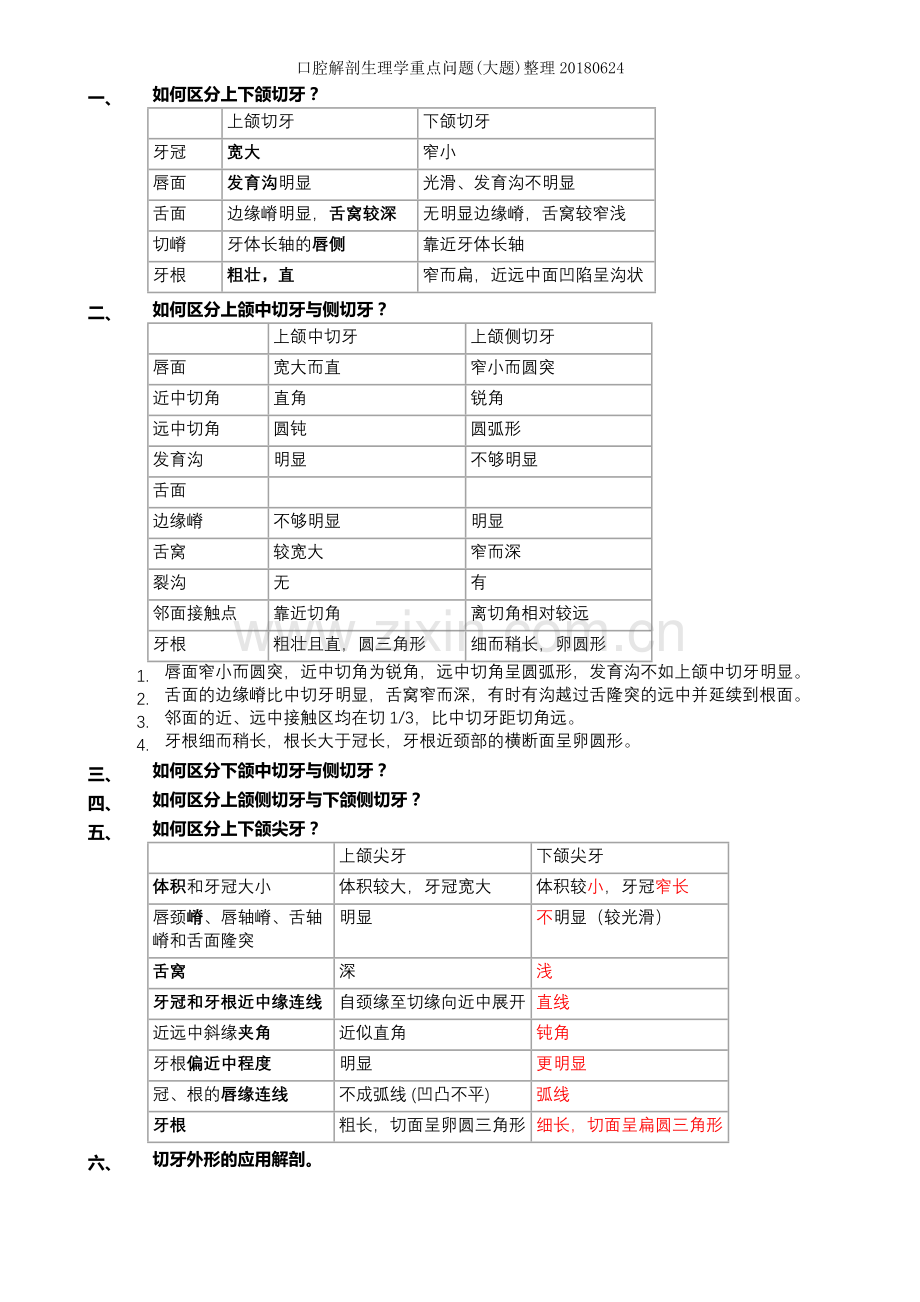 口腔解剖生理学重点问题(大题)整理.doc_第1页