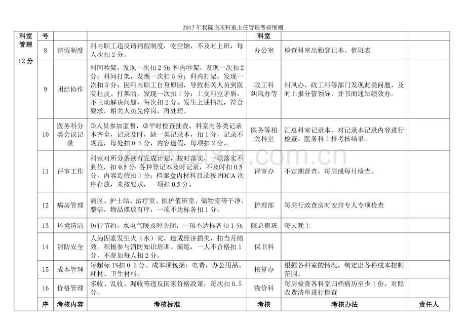 2017年我院临床科室主任管理考核细则.doc_第2页