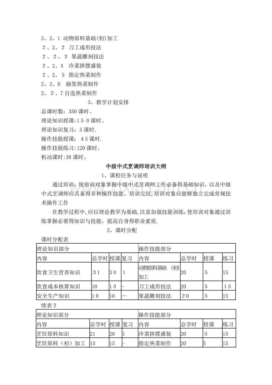 中式烹调师中级教学计划大纲.doc_第2页