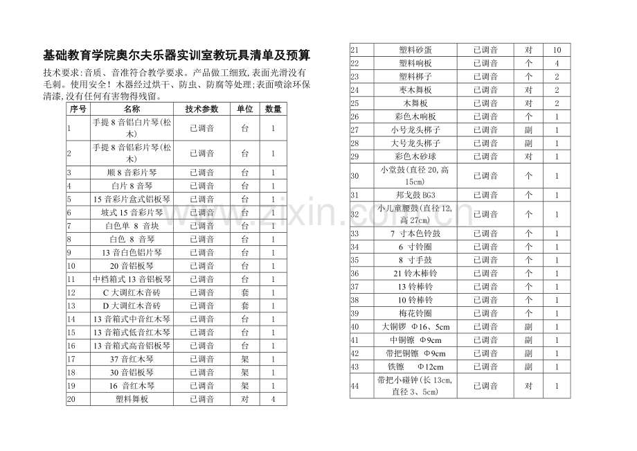 基础教育学院奥尔夫乐器实训室教玩具清单及预算.doc_第1页