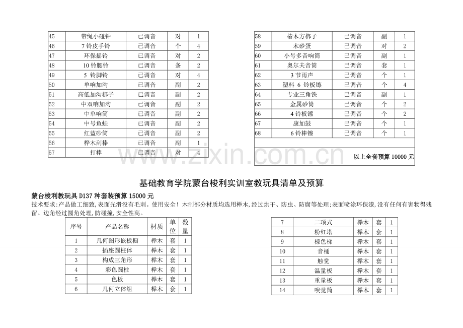 基础教育学院奥尔夫乐器实训室教玩具清单及预算.doc_第2页