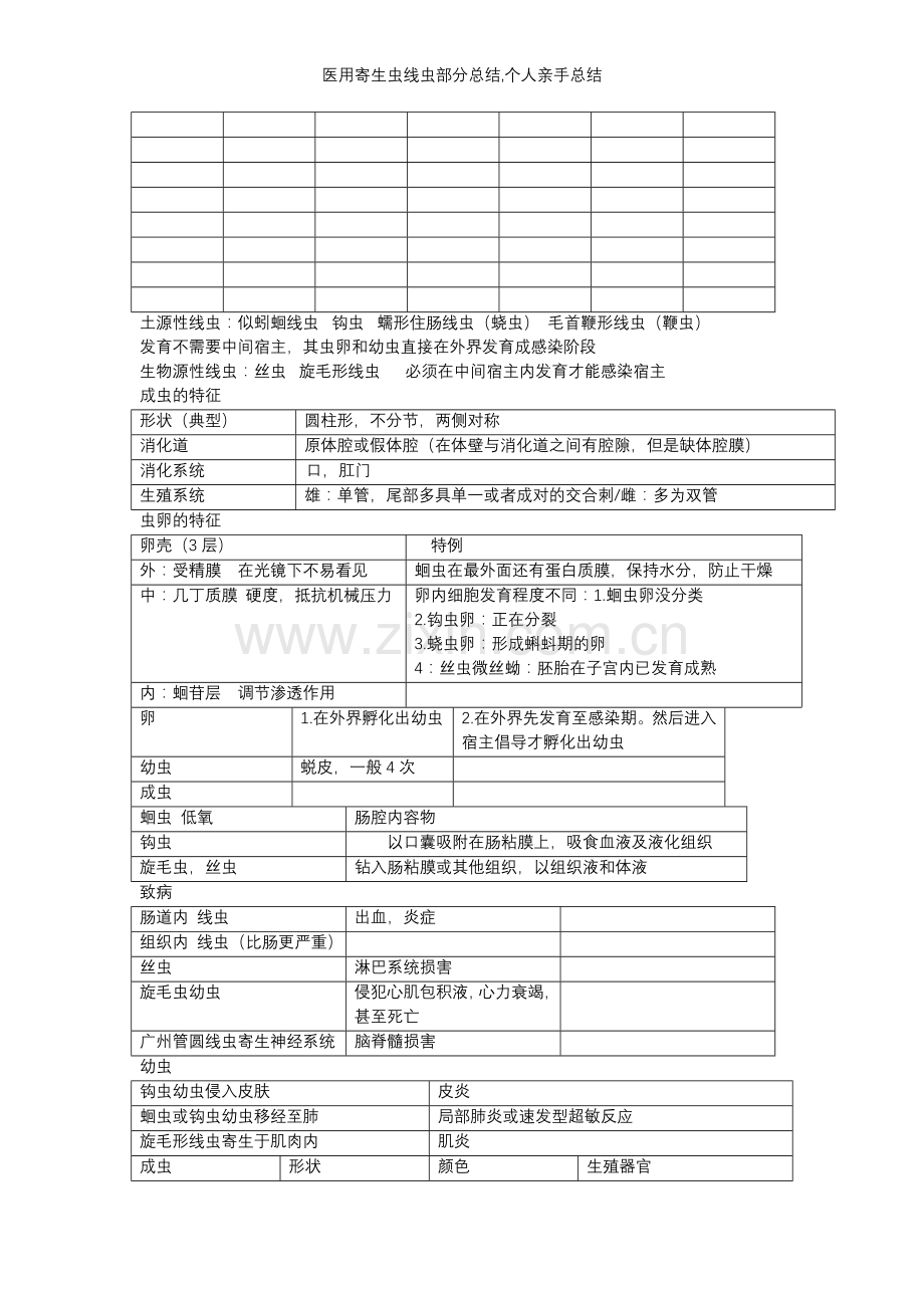 医用寄生虫线虫部分总结-个人亲手总结.doc_第1页