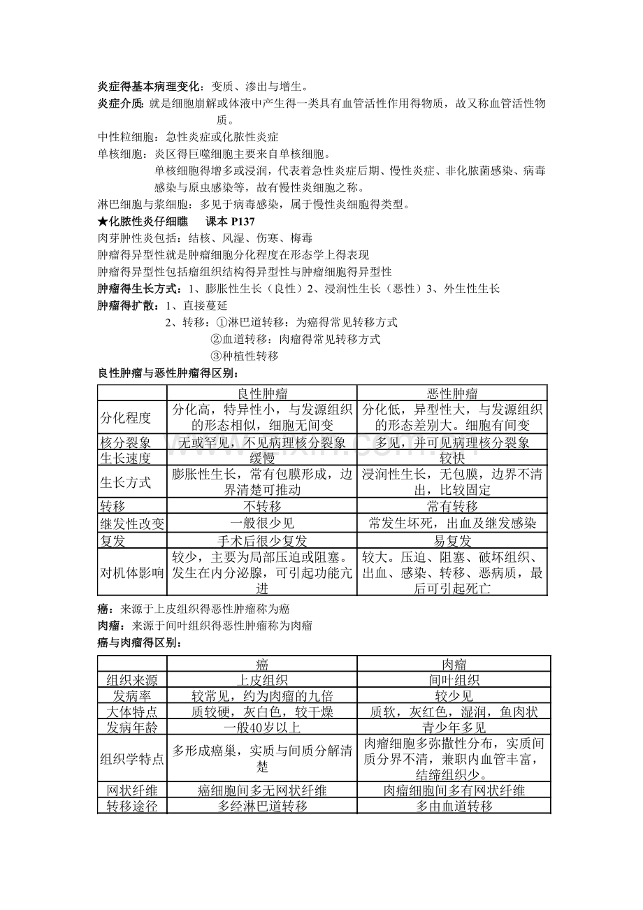 病理复习重点.doc_第2页