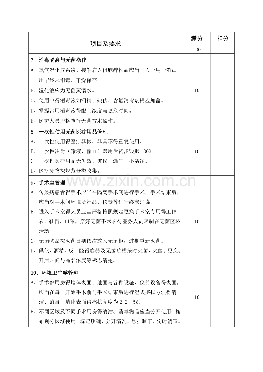 医院重点部门院感检查表.doc_第2页