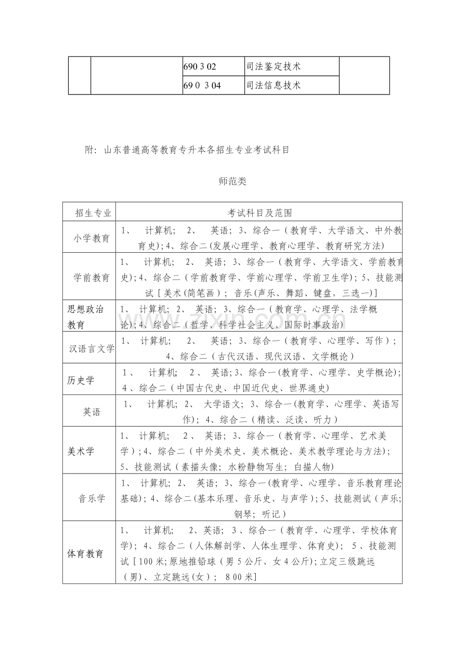 专升本考试的科目.doc_第2页