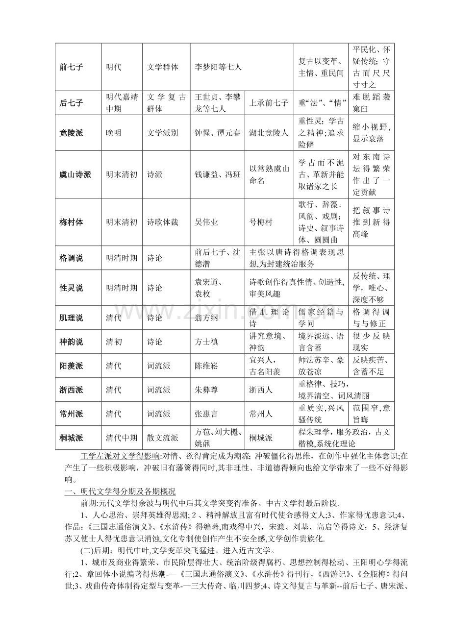 中国古代文学史四复习.doc_第2页