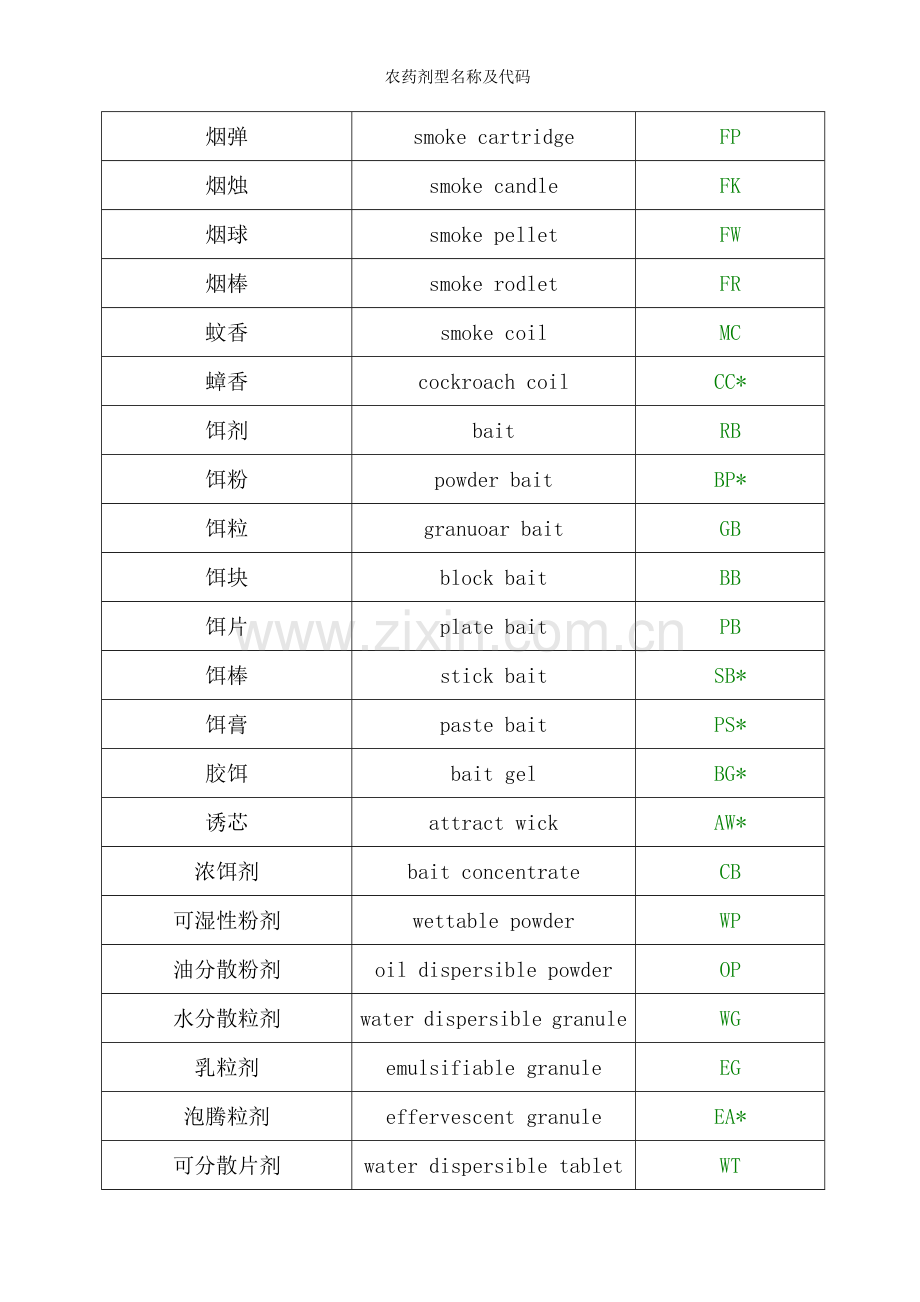 农药剂型名称及代码.doc_第2页