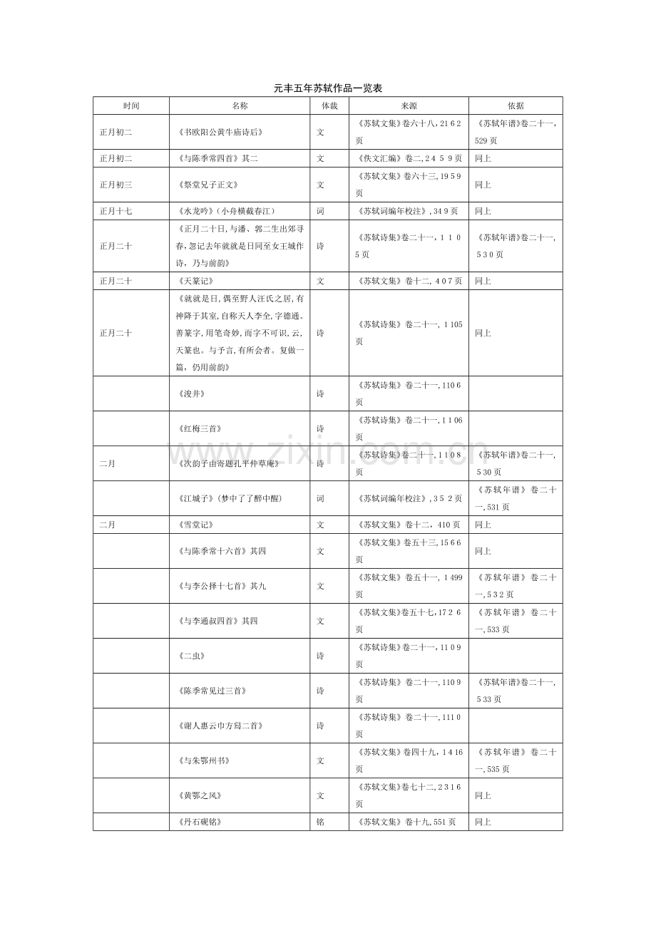 元丰五年苏轼作品一览表.docx_第1页