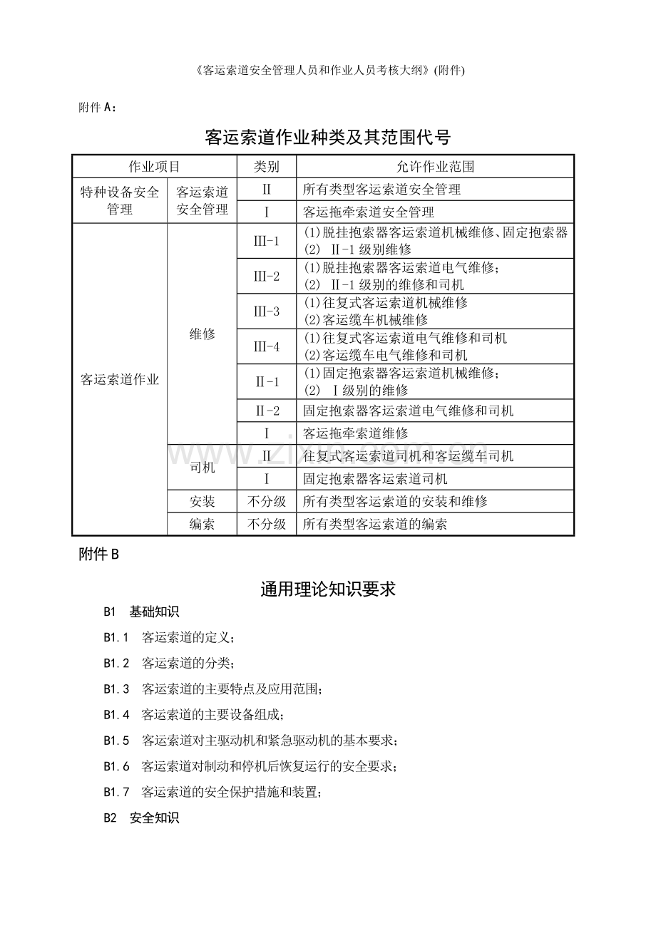 《客运索道安全管理人员和作业人员考核大纲》(附件).doc_第1页