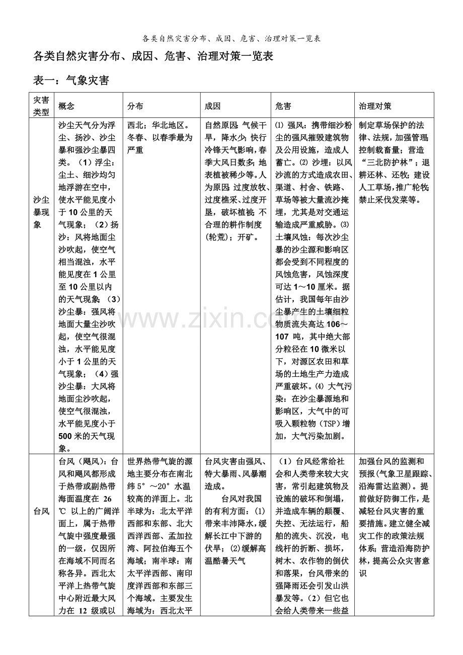 各类自然灾害分布、成因、危害、治理对策一览表.doc_第1页