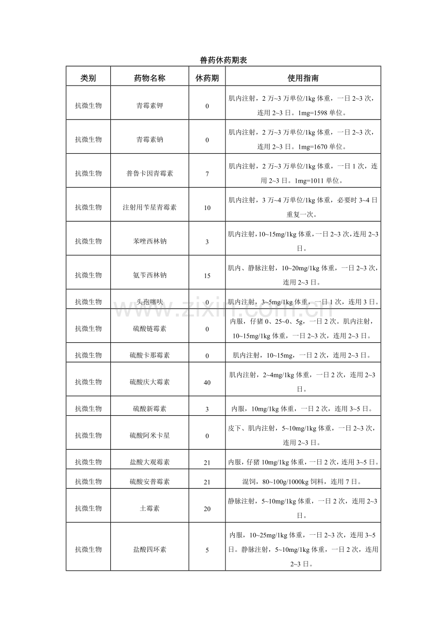 兽药休药期表.doc_第1页