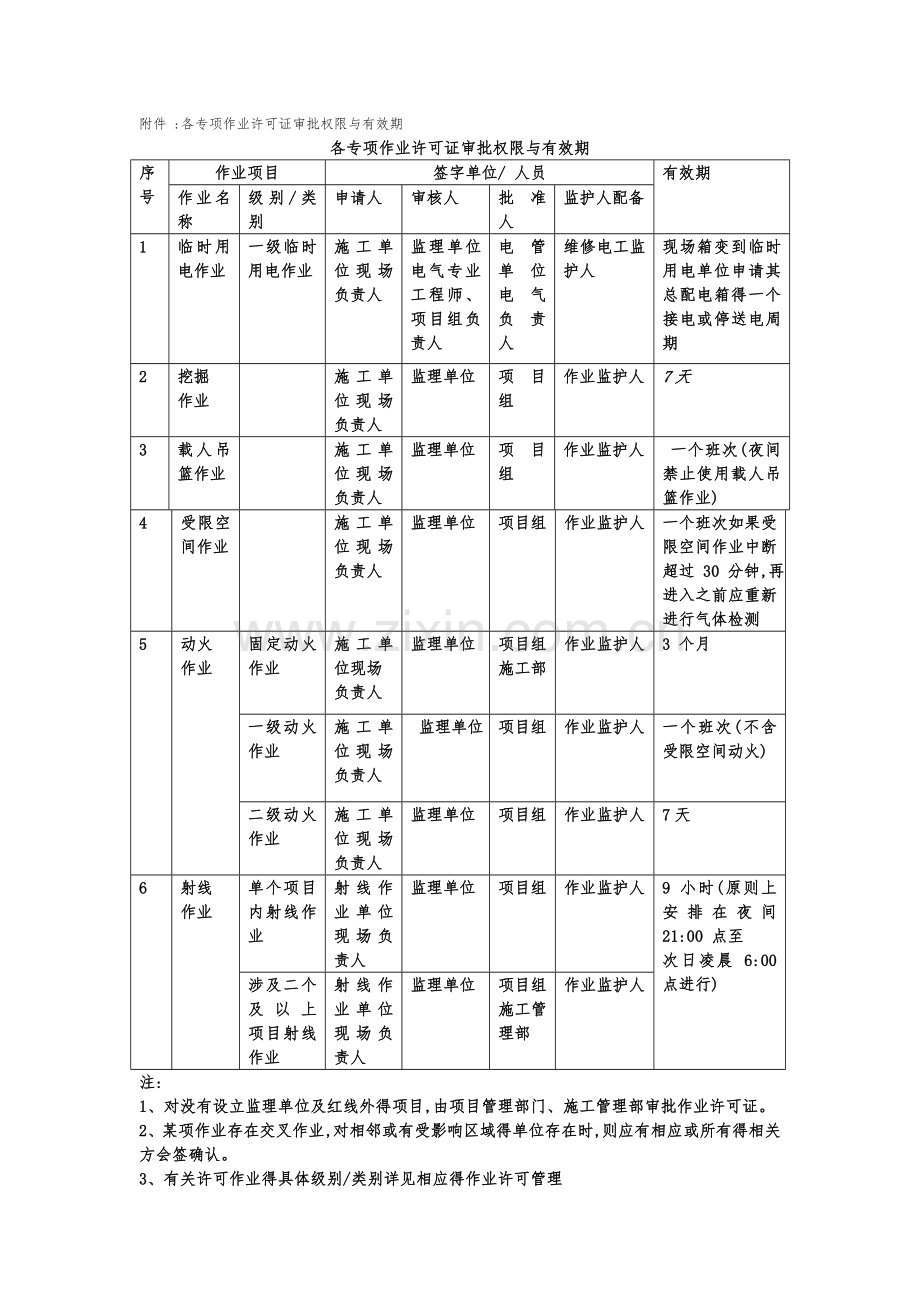 作业票汇总.doc_第1页
