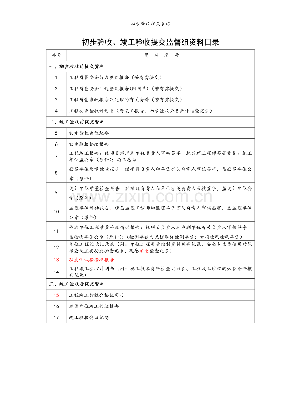 初步验收相关表格.doc_第1页