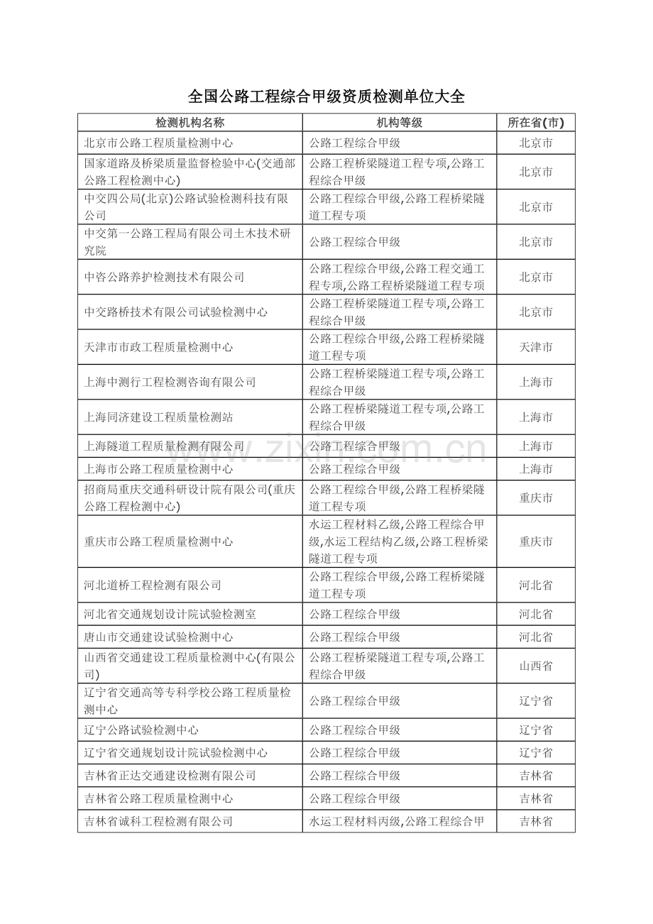 全国公路工程综合甲级资质检测单位大全.doc_第1页