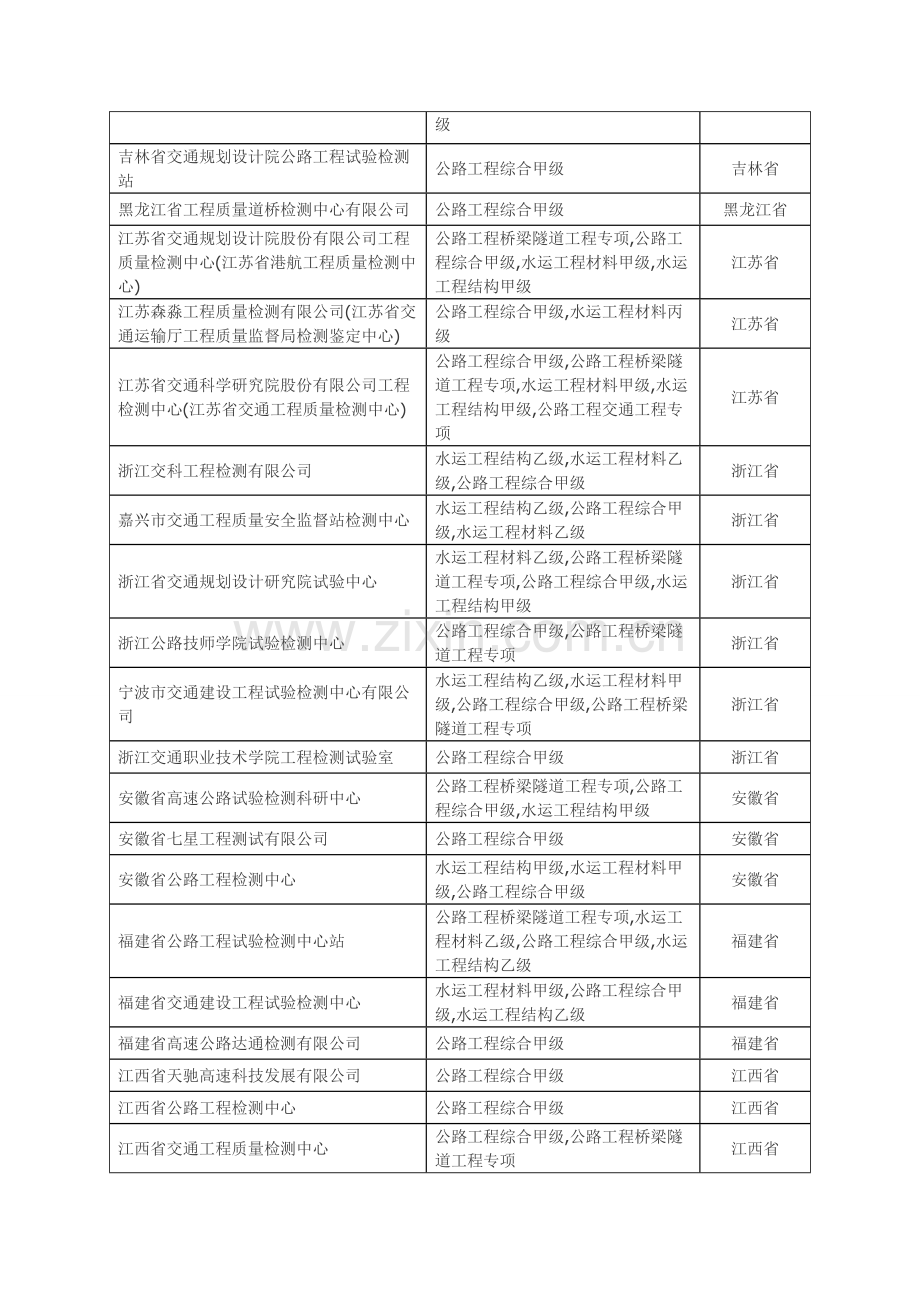 全国公路工程综合甲级资质检测单位大全.doc_第2页