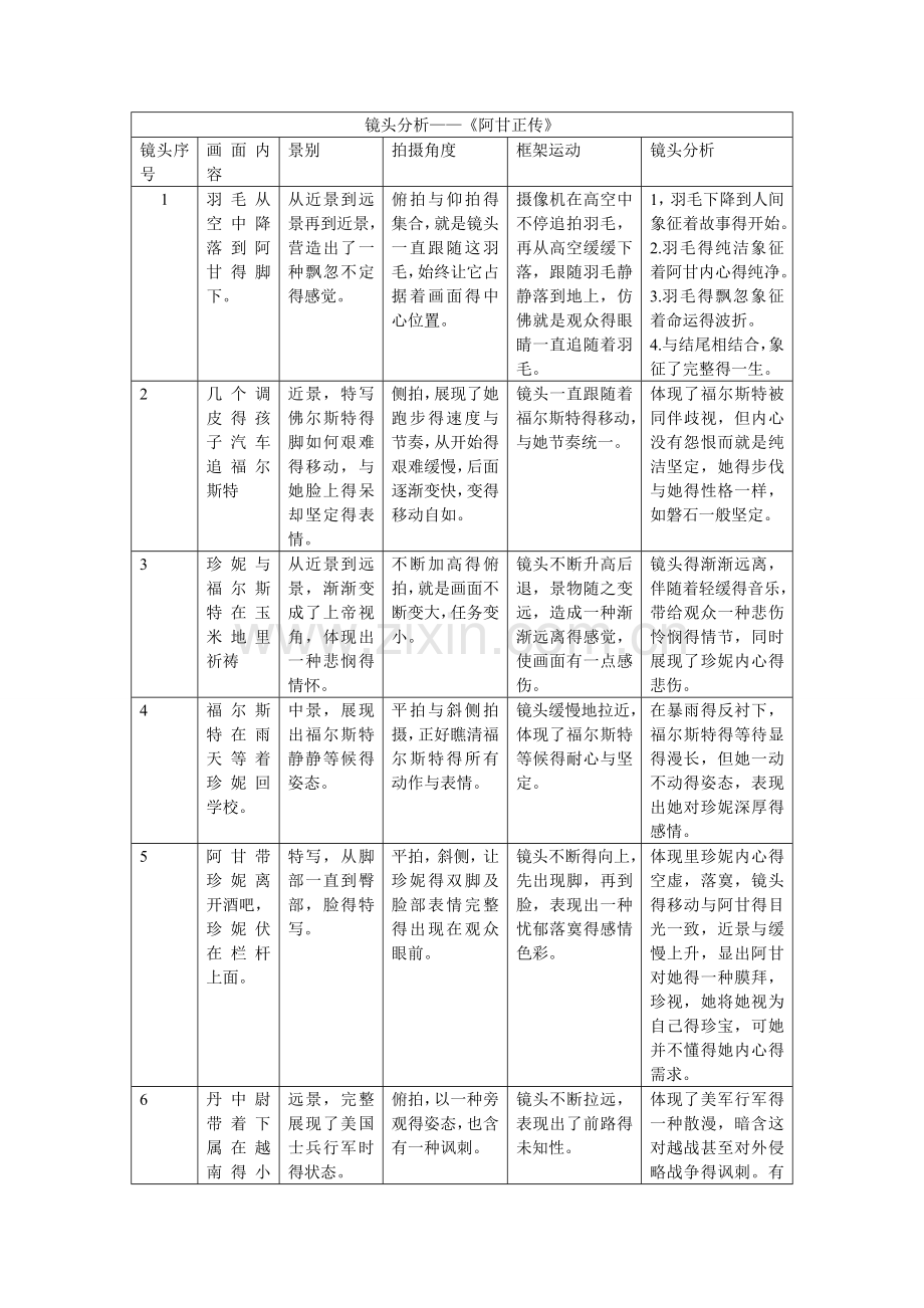 《阿甘正传》镜头分析.doc_第1页
