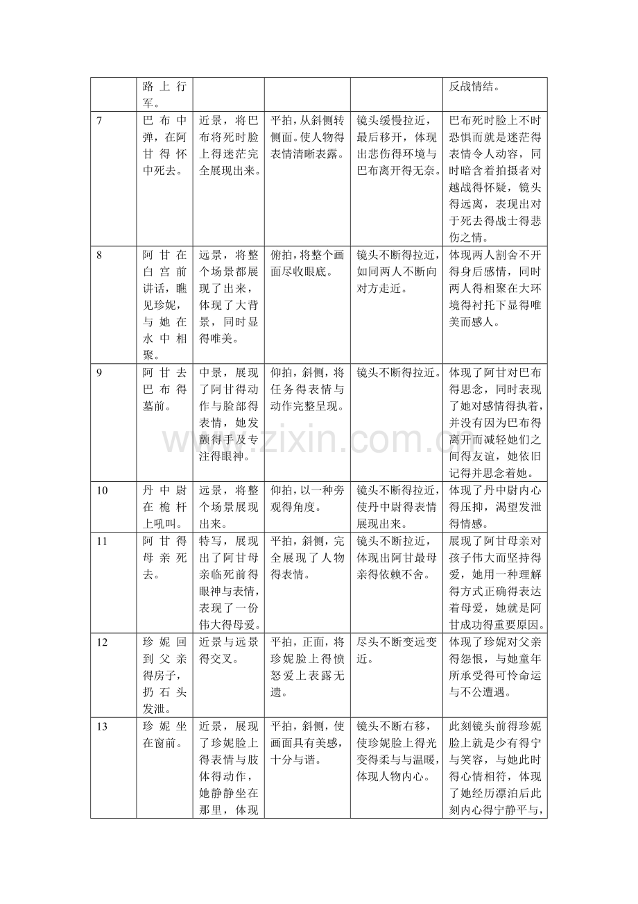 《阿甘正传》镜头分析.doc_第2页