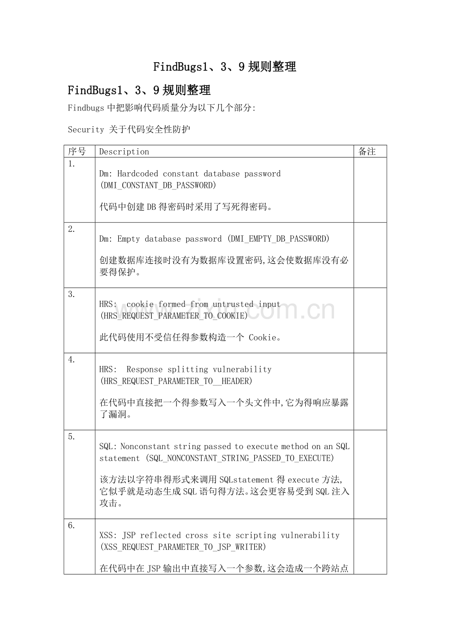 FindBugs规则整理-中文版.doc_第1页