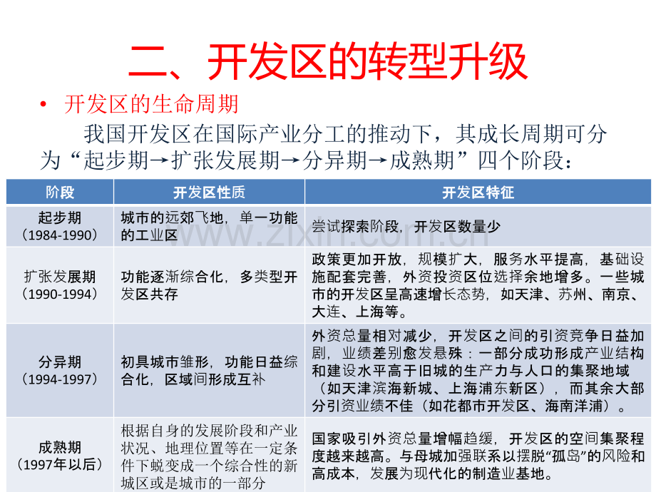 开发区和智慧城市案例分析课件.pptx_第2页