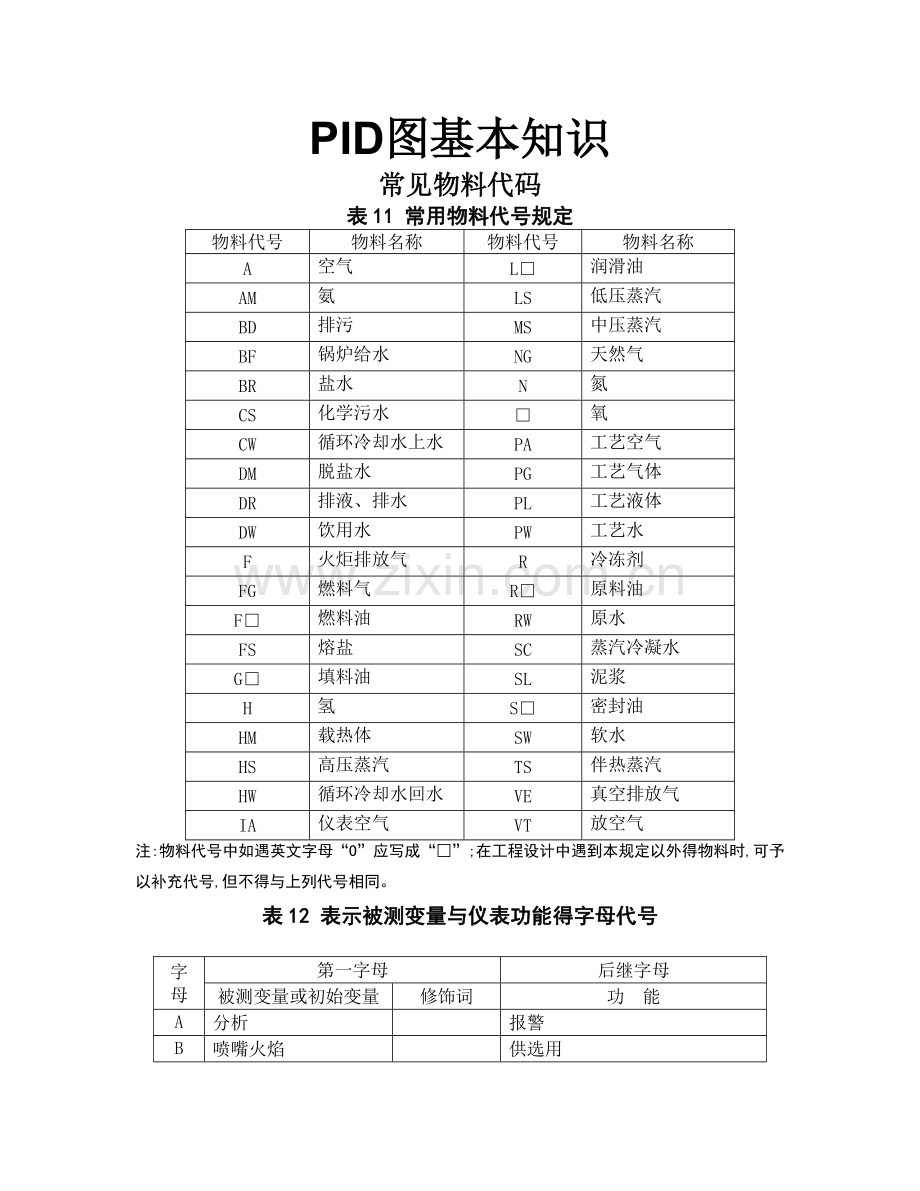 PID图基本知识.doc_第1页