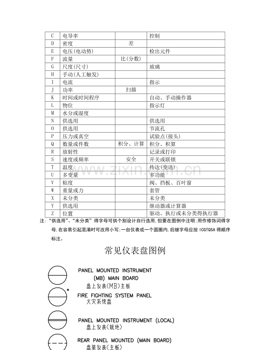 PID图基本知识.doc_第2页