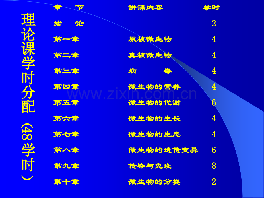 微生物-绪论.ppt_第2页