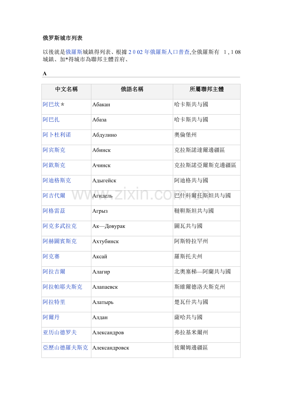 俄罗斯城市大全.doc_第1页